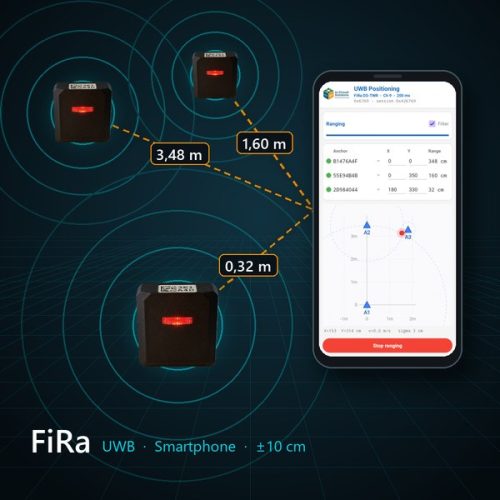FiRa – positioning with a smartphone